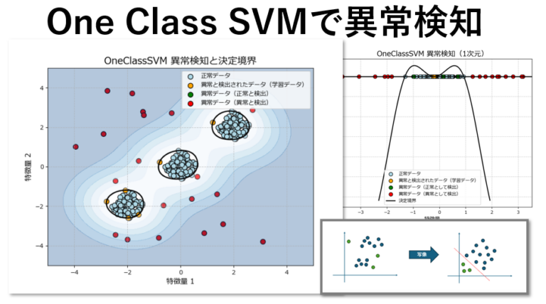 【Python実践】OneClassSVMで異常検知を行う（コピペで使えるサンプルコード付き） | 現場で使える製造業データ分析入門