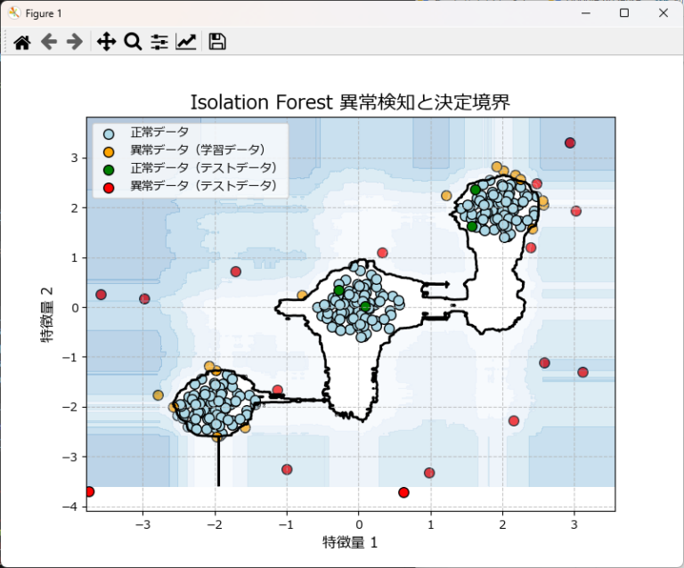 【Python実践】Isolation Forestで異常検知を行う（コピペで使えるサンプルコード付き） | 現場で使える製造業データ分析入門