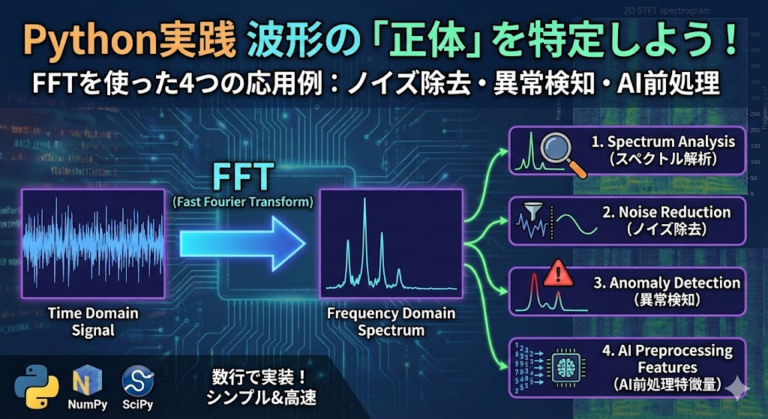local outlier factor | python Images High Quality... 【Python実践】LOF(Local Outlier Factor)で異常検知を行う(コピペで使えるサンプルコード付き) | 現場で使える ...